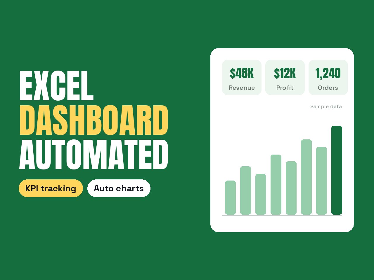 Automated Excel dashboard with KPI cards and charts